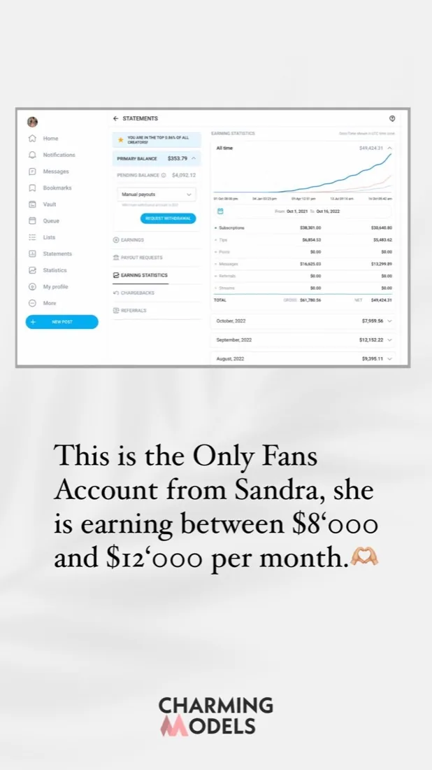 OnlyFans earnings dashboard showing 8,000 to 12,000 dollars per month